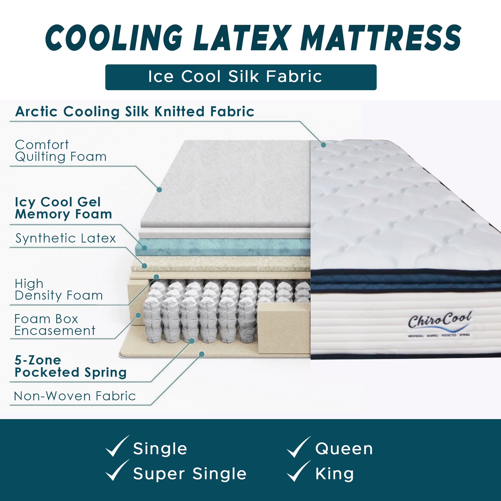 ORTHOCOIL CHIRO COOL 12" 5-Zone Pocketed Spring Mattress - Synthetic Latex and Ice Silk Cooling Fabric