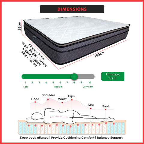 Image of DR. Chiro BACK THERAPY 11.5" Mattress Anti-Static Fabric Top Bonnell Spring - All Sizes