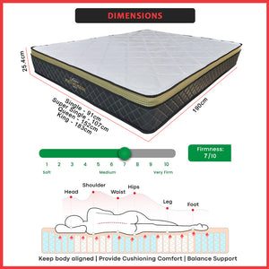 Orthocoil 10" Posture Plush Euro Top Mattress Bonnell Spring Mattress - All Size