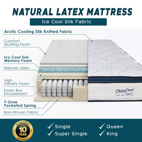 Image of DR Chiro CHIRO COOL 12" 5-Zone Pocketed Spring Mattress - Synthetic Latex and Ice Silk Cooling Fabric