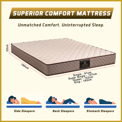 Image of KingKoil First Knight Therafirm Reborn Unique 8" Mattress Rebonded PU Foam - All Sizes