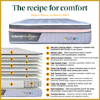 Orthocoil 15" The Aristocracy Sub-Zero Cooling Fabric Pocketed Spring Mattress- All Size