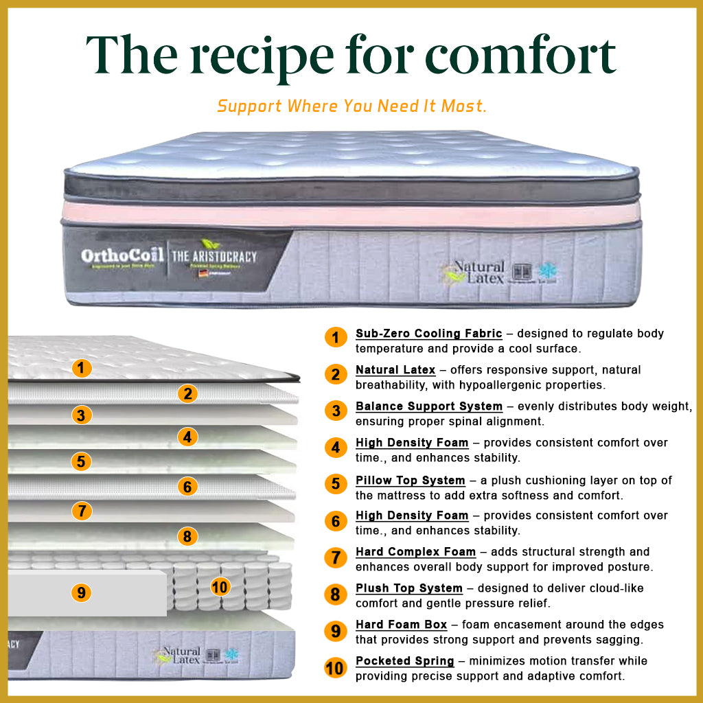 Orthocoil 15" The Aristocracy Sub-Zero Cooling Fabric Pocketed Spring Mattress- All Size