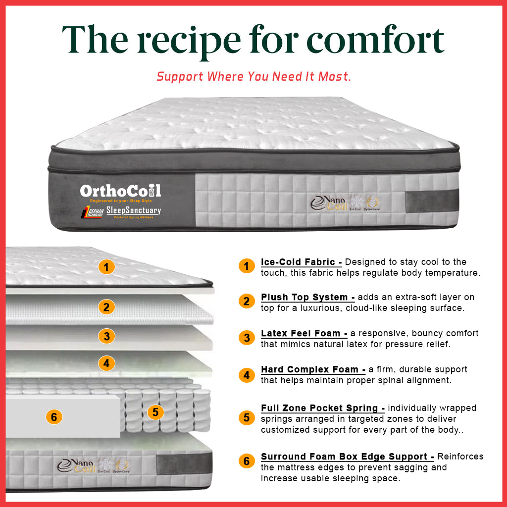 Orthocoil 12" Sleep Sanctuary Ice-Cold Fabric Mattress Pocketed Spring Mattress
