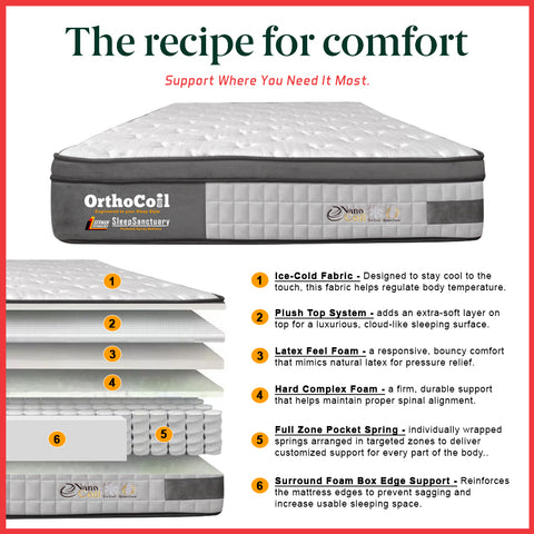 Image of Orthocoil 12" Sleep Sanctuary Ice-Cold Fabric Mattress Pocketed Spring Mattress