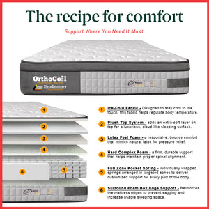 Orthocoil 12" Sleep Sanctuary Ice-Cold Fabric Mattress Pocketed Spring Mattress