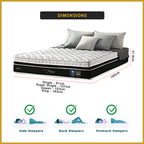 Honey Pure Deluxe 12.5" 7-Zone Pocket Spring Sanitized Mattress - All Sizes Available