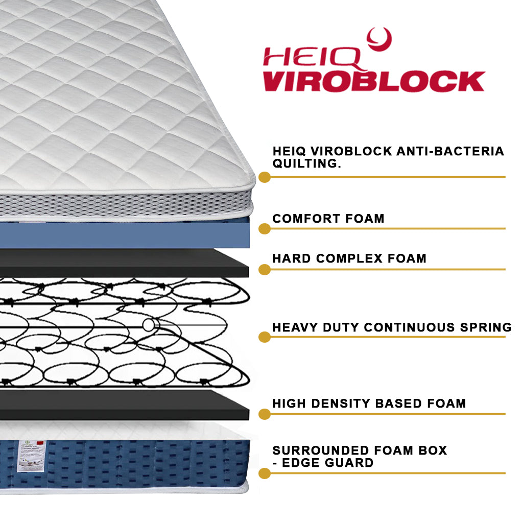 Orthocoil HEIQ Viroblock Anti Bacterial Mattress Pocket Spring - All Sizes Available