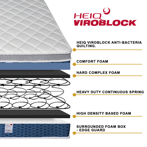 Image of Orthocoil HEIQ Viroblock Anti Bacterial Mattress Pocket Spring - All Sizes Available