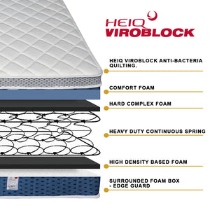 Orthocoil HEIQ Viroblock Anti Bacterial Mattress Pocket Spring - All Sizes Available