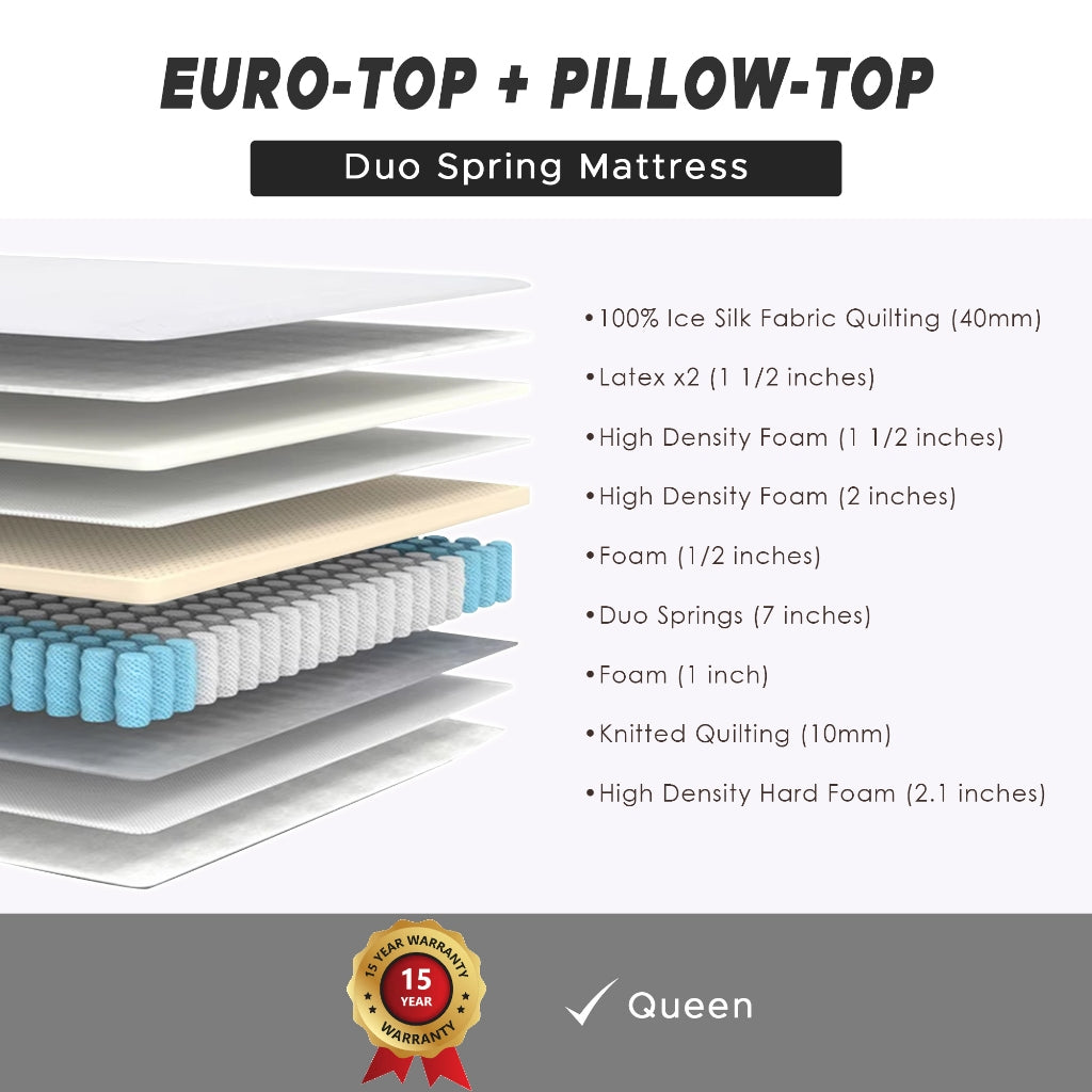 Flamingo Duo Springs Queen Mattress 15" -Euro Top + Pillow Top Latex 100% Ice Silk Fabric