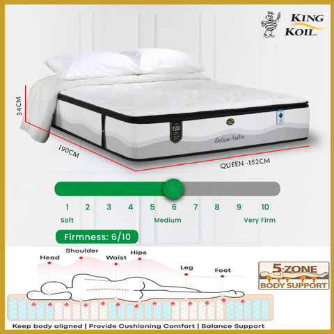 Image of Kingkoil Deluxe Suites 13.3" Mattress Luxury Hotel Collection 2.0 -Queen Sizes