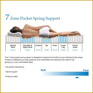 Honey Pure Premium 12" 7-Zone Pocket Spring Mattress - All Sizes Available