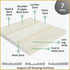 MyLatex RELAX ZONE 10" 7-Zone Natural Latex Mattress Cooling Silk Cover - All Size