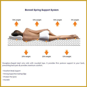Honey Spinal Plus 10" Anti-Static Posture Support Spring Mattress - All Sizes Available