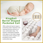 King Koil Hospitality Suites 13.3" Mattress Extended Life Collection -w/ Pillow- All Size