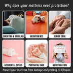 King Koil Mattress Protector Hypoallergenic Mattress Topper with Elastic Band - All Size