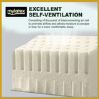 MyLatex Nero basic 100% Natural Latex Topper | Latex Mattress Topper, Hypoallergenic.