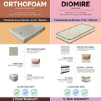 Gonzo Divan Bed Frame Pet-Friendly Scratch-Resist Options - All Sizes Available