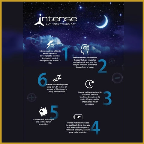 Image of Honey Spinal Plus 10" Anti-Static Posture Support Spring Mattress - All Sizes Available