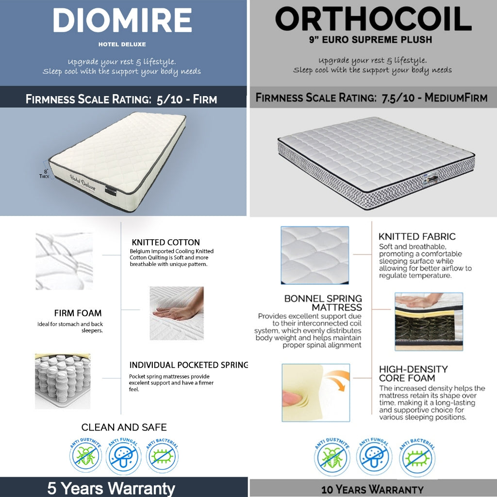 Novah Divan Bed Frame with Foam Padded Headboard PetFriendly - w/ Mattress All Sizes