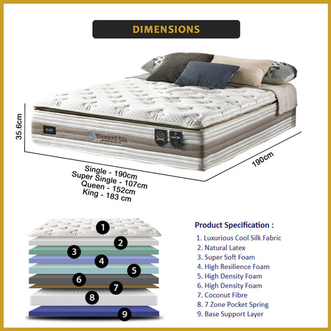 Image of Honey Diamond Silk 14" 7-Zone Pocket Spring Mattress FREE TOPPER & PILLOW  -All Sizes