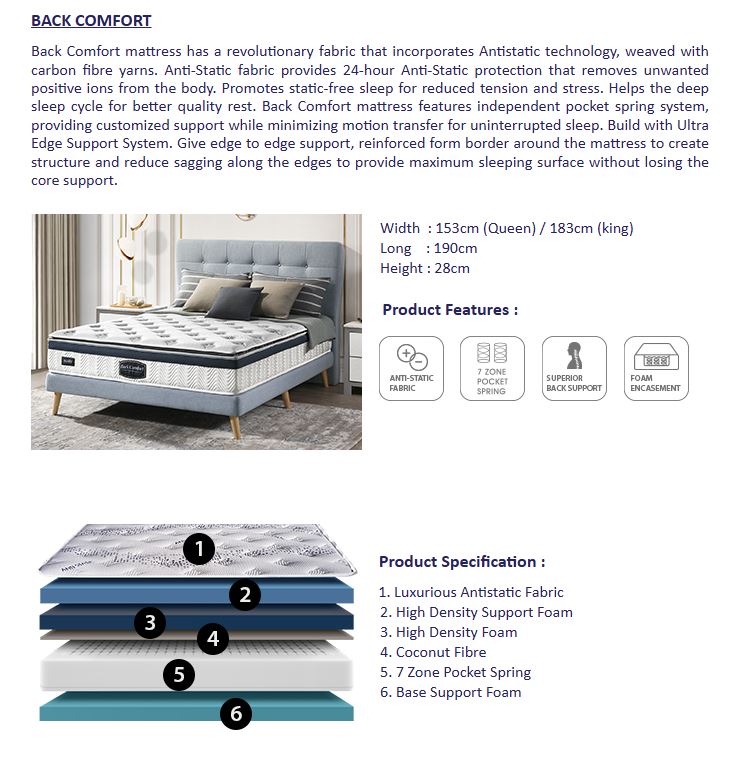 Honey Back Comfort 11" Mattress Anti-Static 7-Zone Pocket Spring - All Sizes Available