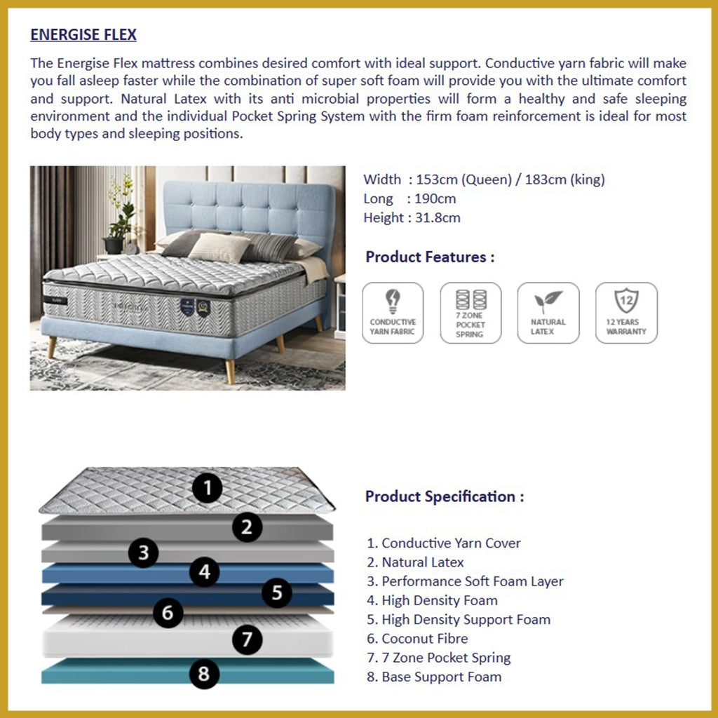 Honey 11"/15" Energise Series Anti-Static 7-Zone Pocket Spring Mattress - All Sizes