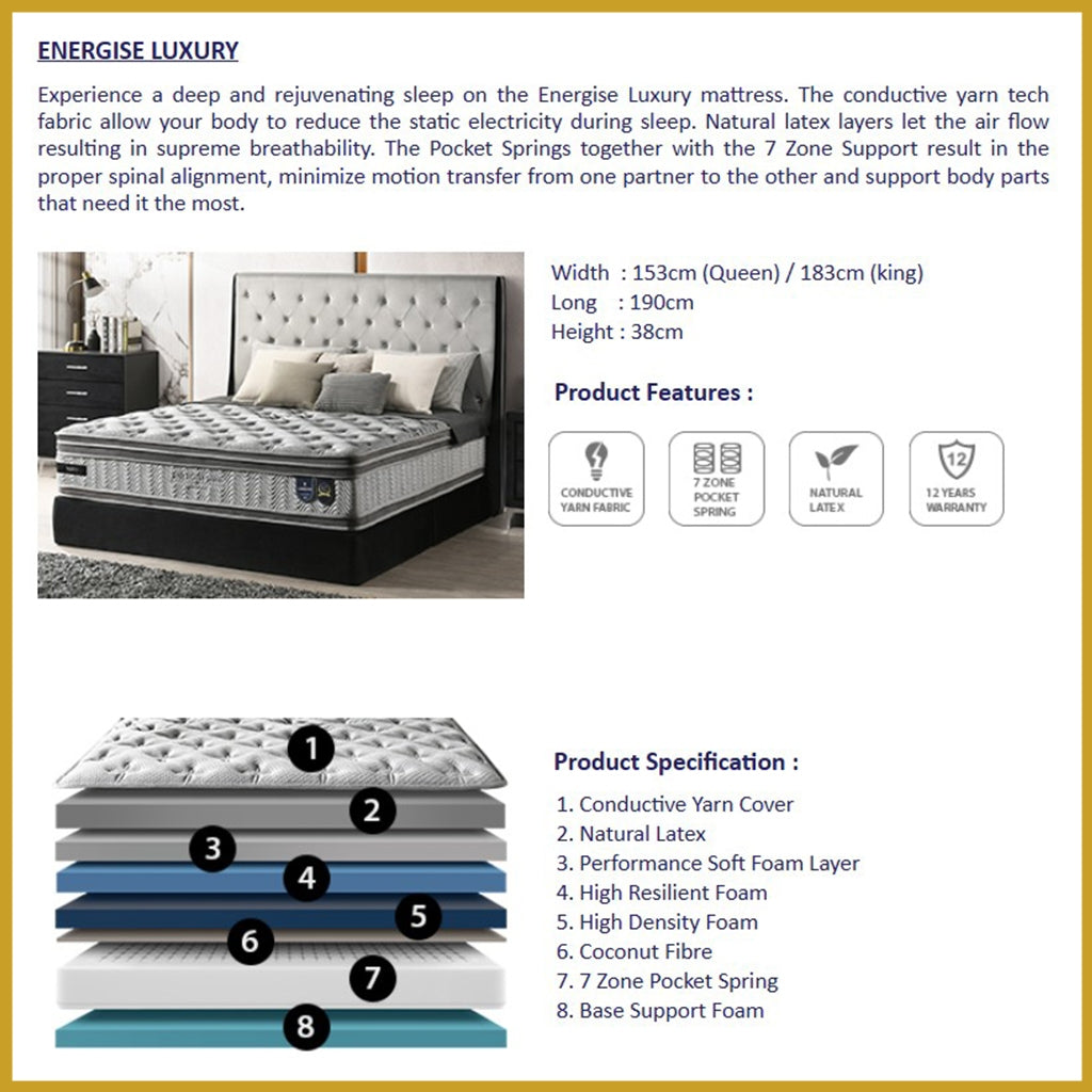 Honey 11"/15" Energise Series Anti-Static 7-Zone Pocket Spring Mattress - All Sizes