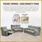 Sandy 1/2/3 Recliner Seater Sofa in 34 Colour - w/ PetFriendly Fabric/Leather