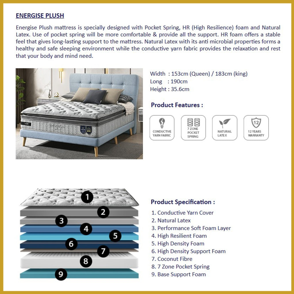 Honey 11"/15" Energise Series Anti-Static 7-Zone Pocket Spring Mattress - All Sizes