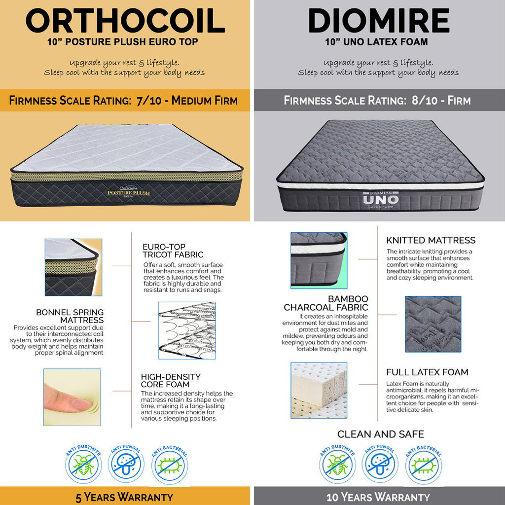 Diomire Yancy Divan Bed Frame w/ Mattress - PetFriendly Scratch-Resistant -All Sizes