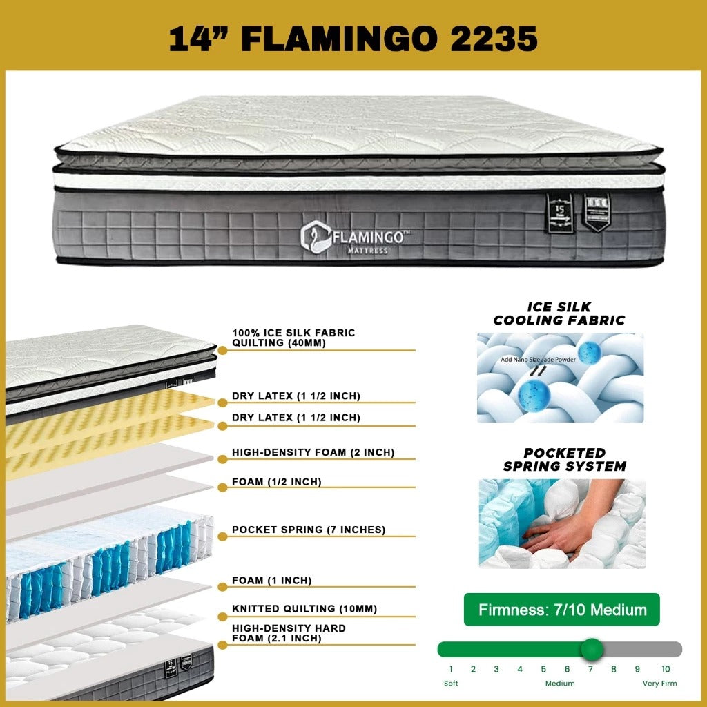 Flamingo 14" Queen Size Mattress HEIQ Anti-Bacteria Pocket Spring Mattress