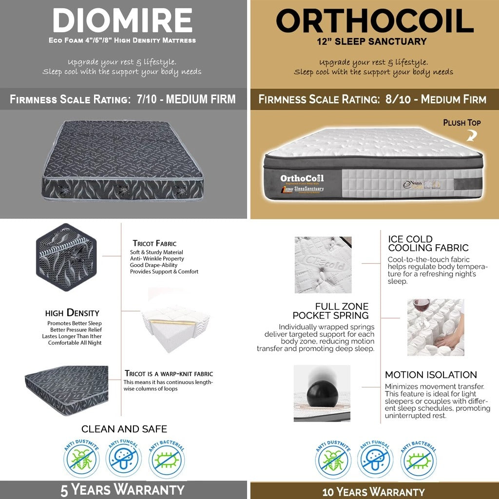 Diomire Astrid 14"/16"/18" SBD Storage Bed PetFriendly Scratch-resist Fabric-w/ Mattress