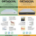 Miller Divan Bed Frame with Foam Padded Headboard - PetFriendly Option / All Sizes