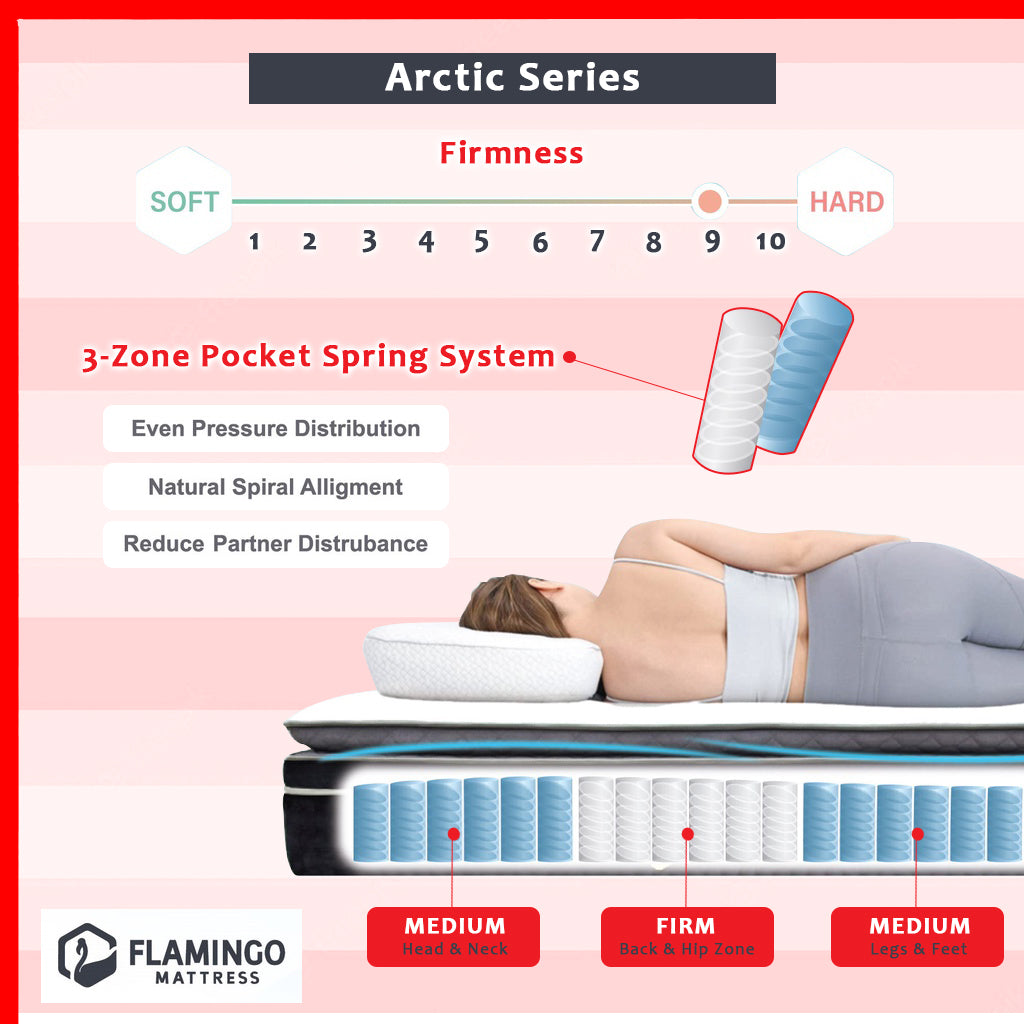 Arctic Series 15" Flamingo 100% Ice Silk Mattress with Optional Storage Bed SBD 14"