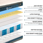 Flamingo Aquarius spring mattress