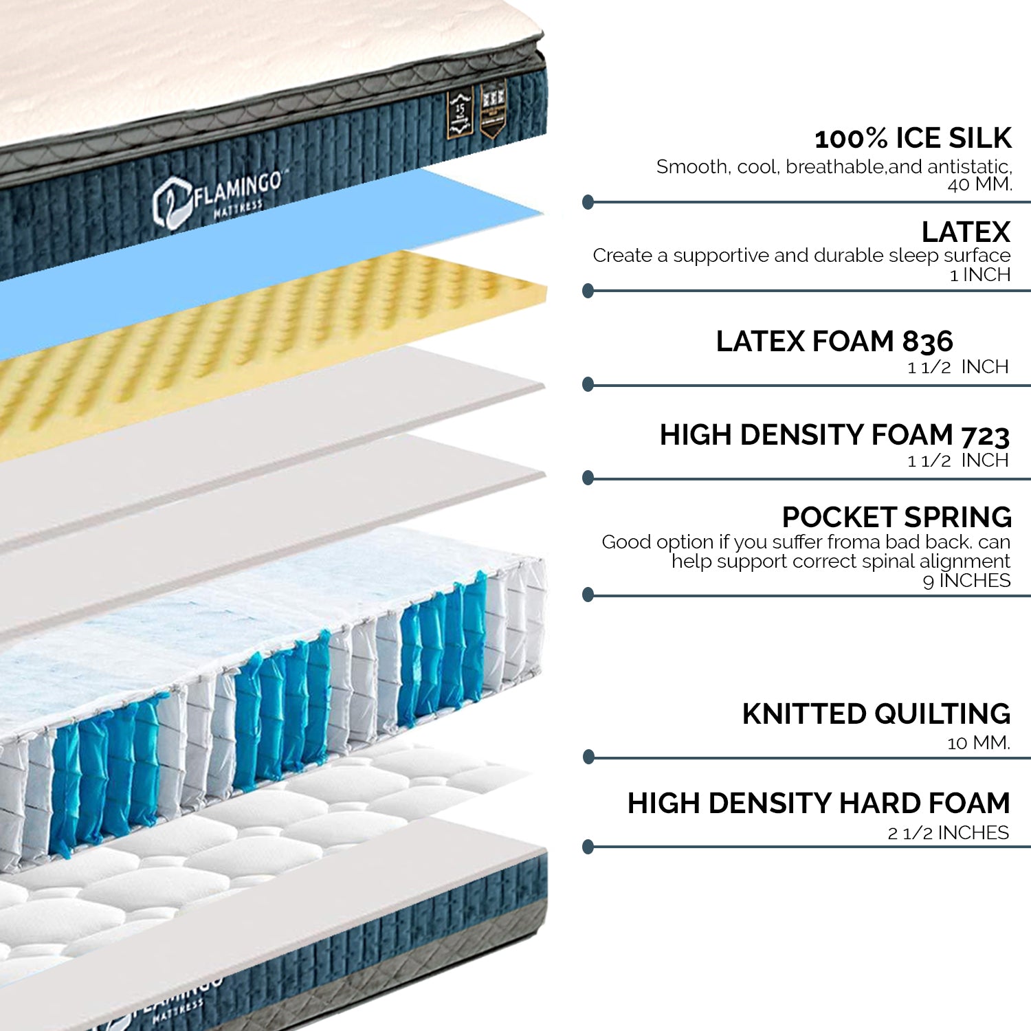 Flamingo Aquarius spring mattress