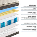 Flamingo Capricorn queen size mattress