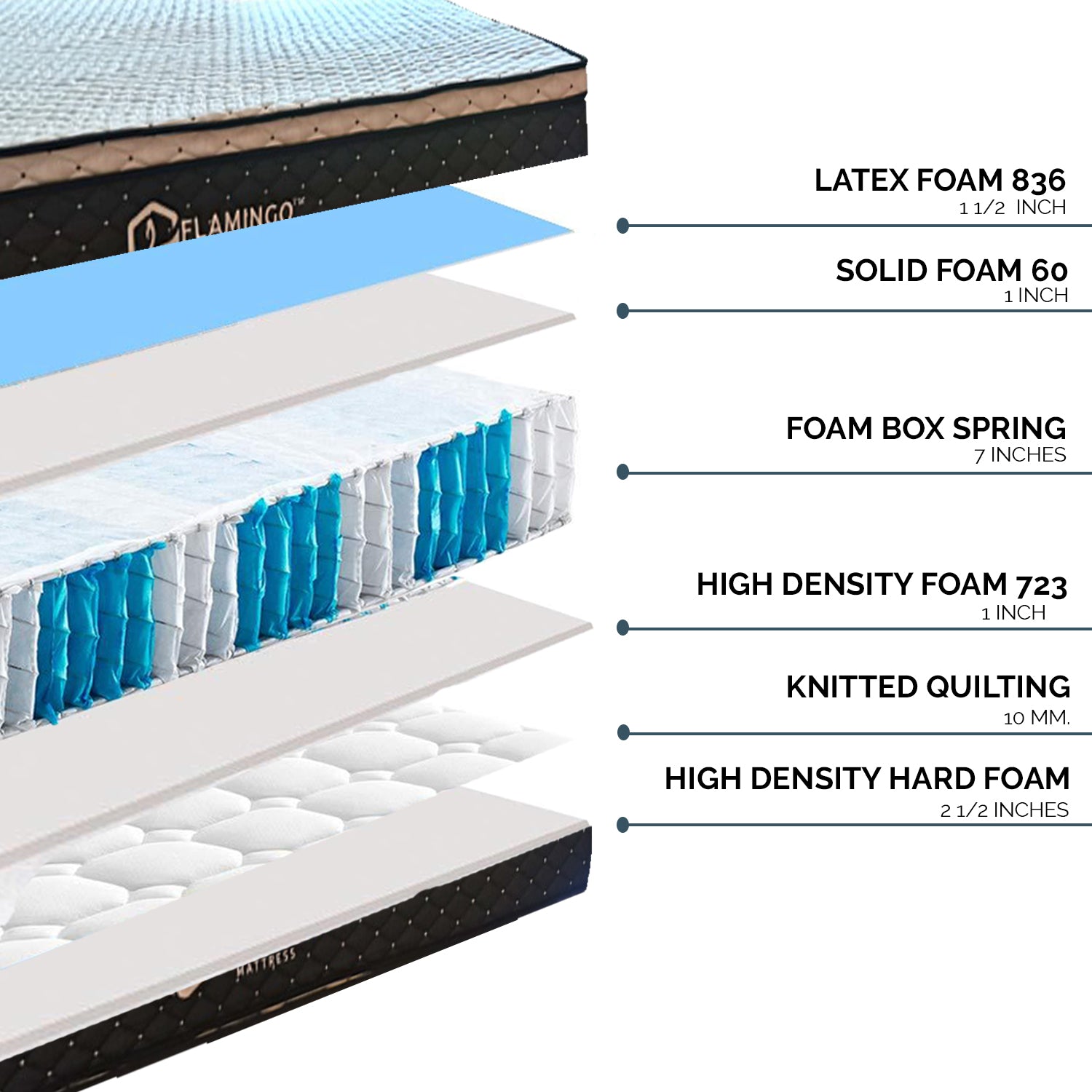 Flamingo Scorpio pillow top mattress