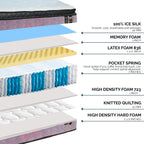 Flamingo Taurus king mattress