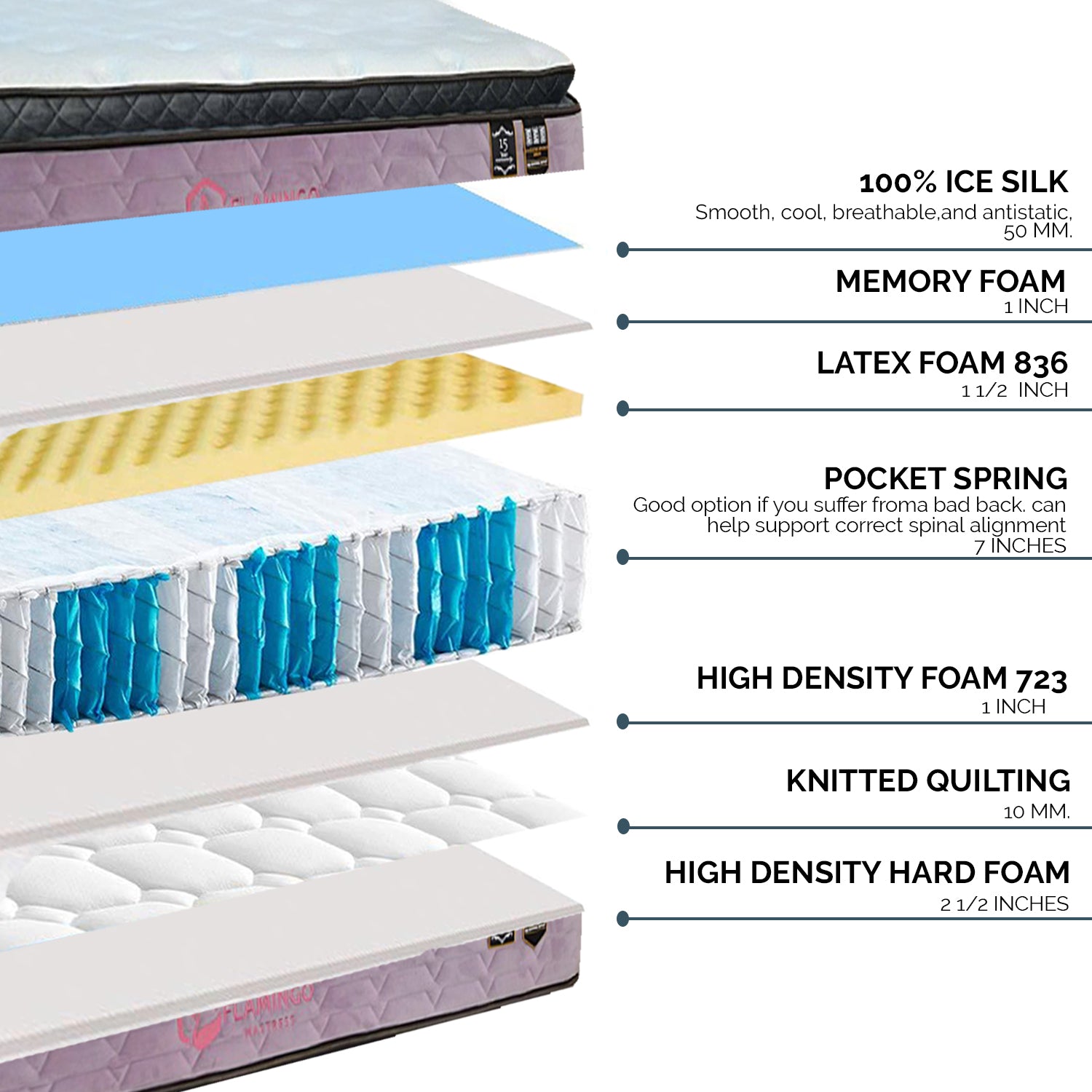 Flamingo Taurus king mattress